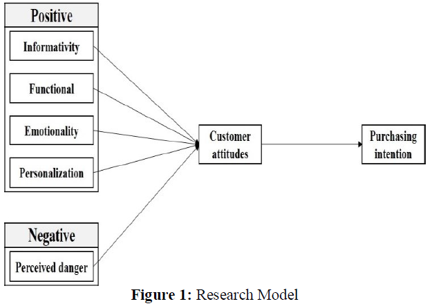 OTGHCA_2020_v11n2_49_f0001.png 이미지