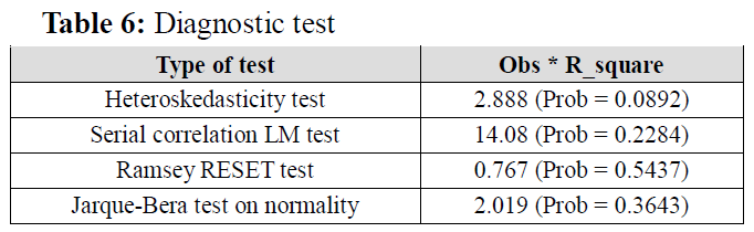 OTGHEU_2020_v7n2_143_t0006.png 이미지