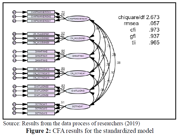 OTGHEU_2020_v7n2_213_f0002.png 이미지