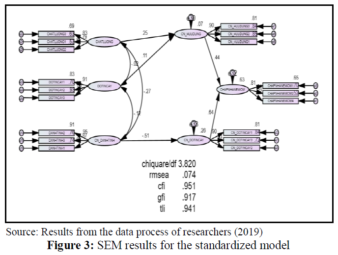 OTGHEU_2020_v7n2_213_f0003.png 이미지