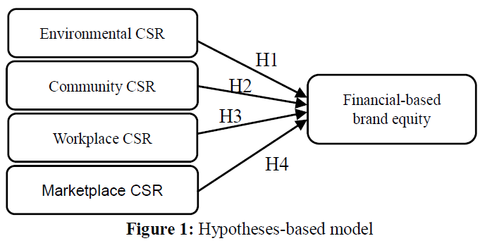 OTGHEU_2020_v7n2_271_f0001.png 이미지