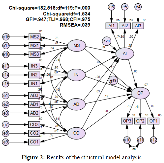 OTGHEU_2020_v7n2_301_f0002.png 이미지