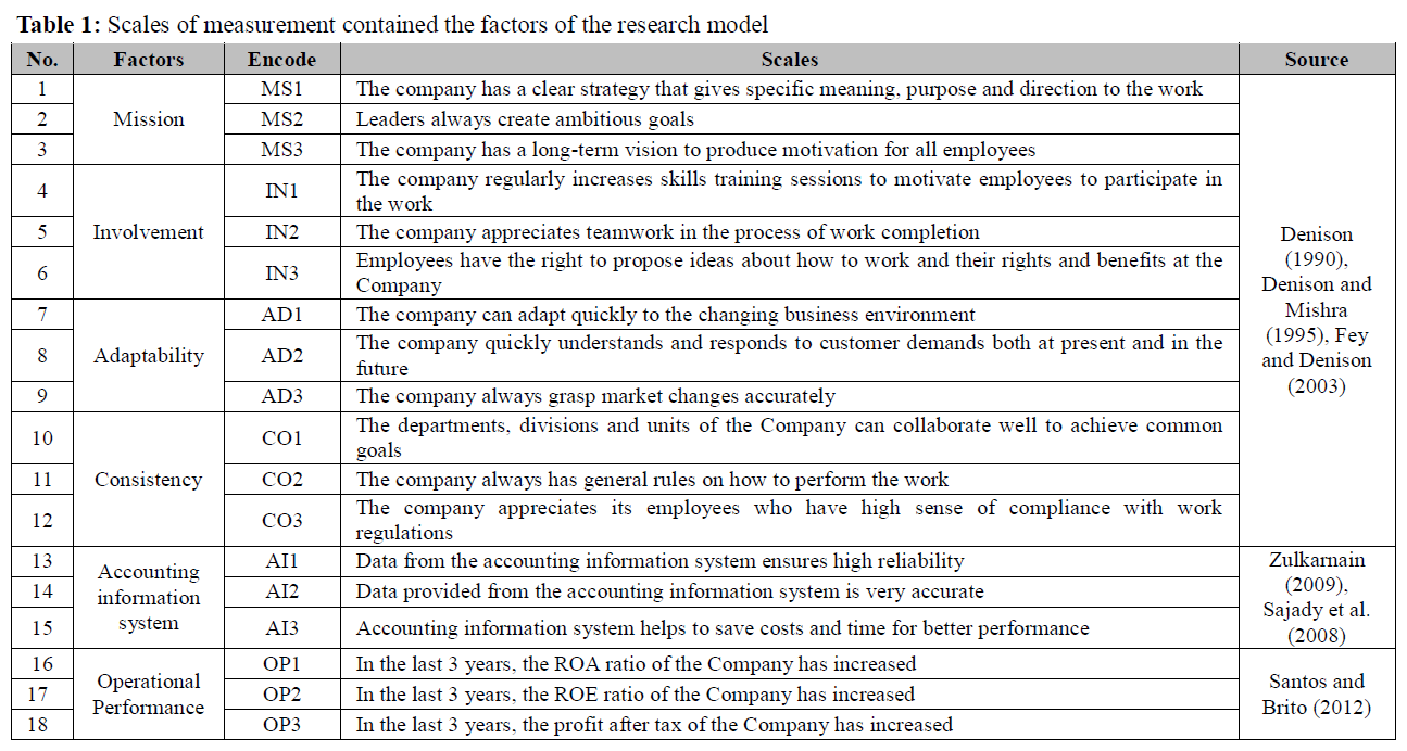 OTGHEU_2020_v7n2_301_t0001.png 이미지