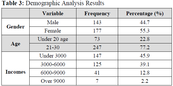 OTGHCA_2020_v11n1_7_t0003.png 이미지