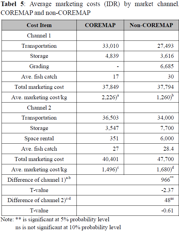 OTGHDI_2020_v10n2_33_t0005.png 이미지