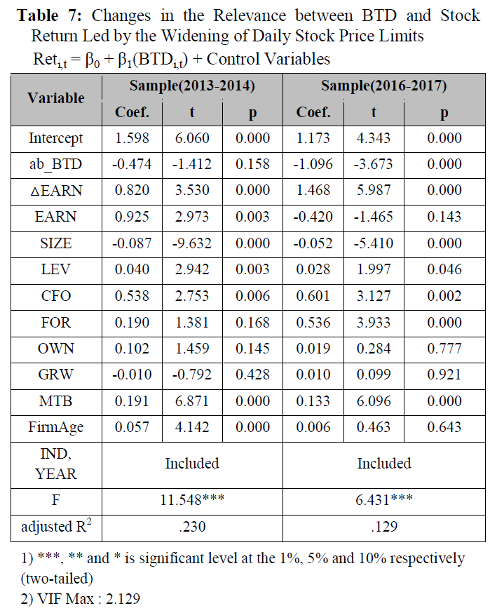 OTGHEU_2020_v7n4_107_t0007.png 이미지