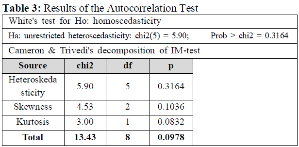 OTGHDI_2020_v10n1_7_t0003.png 이미지