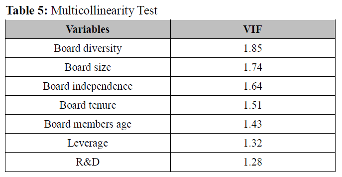 OTGHEU_2020_v7n3_87_t0006.png 이미지