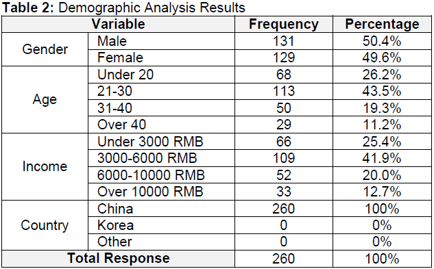 OTGHEU_2020_v7n1_141_t0002.png 이미지