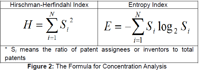 OTGHEU_2020_v7n1_239_f0002.png 이미지