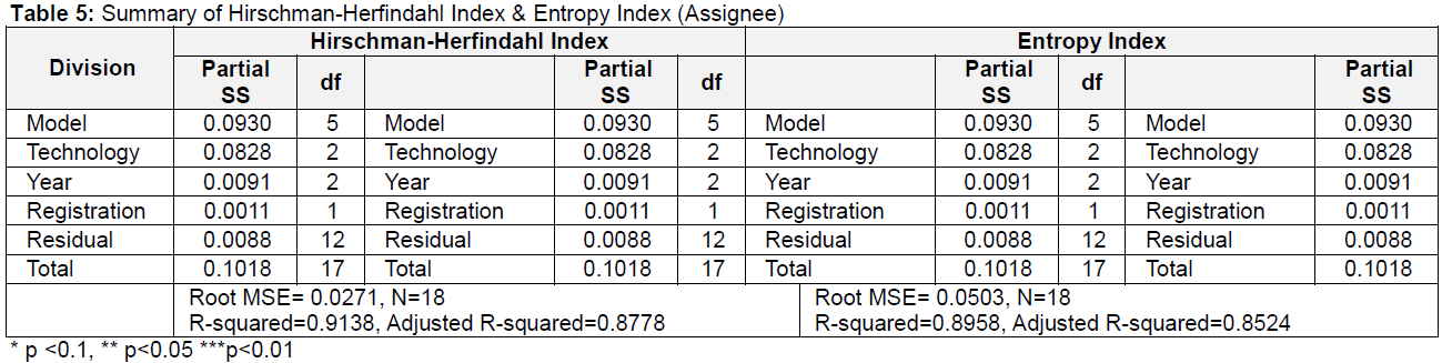 OTGHEU_2020_v7n1_239_t0005.png 이미지