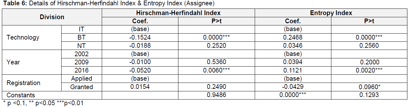 OTGHEU_2020_v7n1_239_t0006.png 이미지