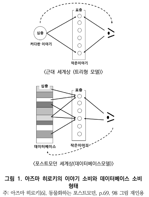 CCTHCV_2020_v20n5_665_f0001.png 이미지