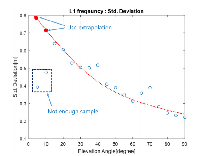 Figure_5.PNG 이미지