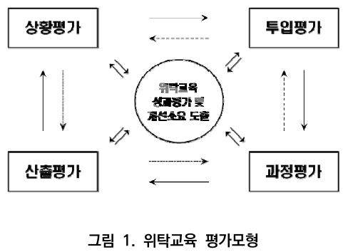 CCTHCV_2020_v20n6_668_f0001.png 이미지