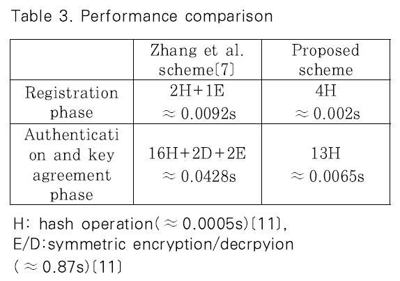 JBBHCB_2020_v30n3_313_t0003.png 이미지