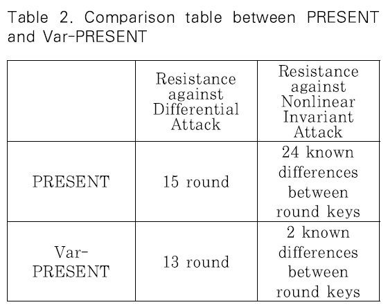 JBBHCB_2020_v30n3_325_t0002.png 이미지