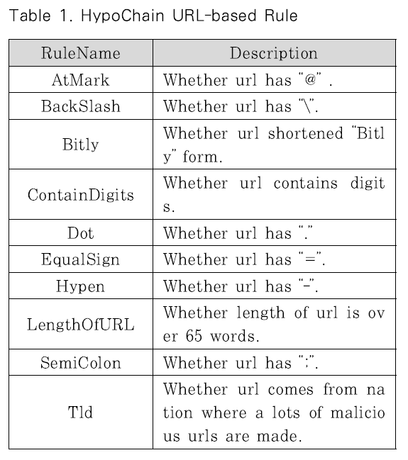 JBBHCB_2020_v30n3_481_t0001.png 이미지