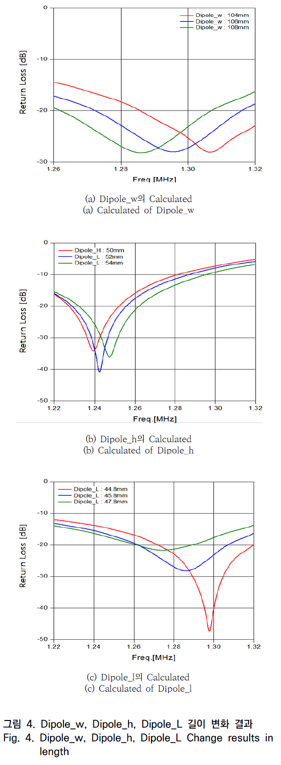 OTNBBE_2020_v20n3_43_f0004.png 이미지