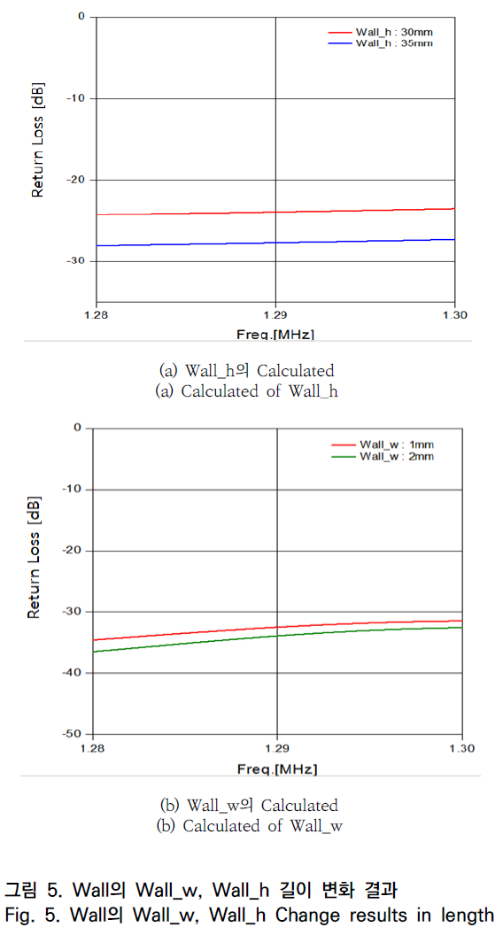 OTNBBE_2020_v20n3_43_f0005.png 이미지