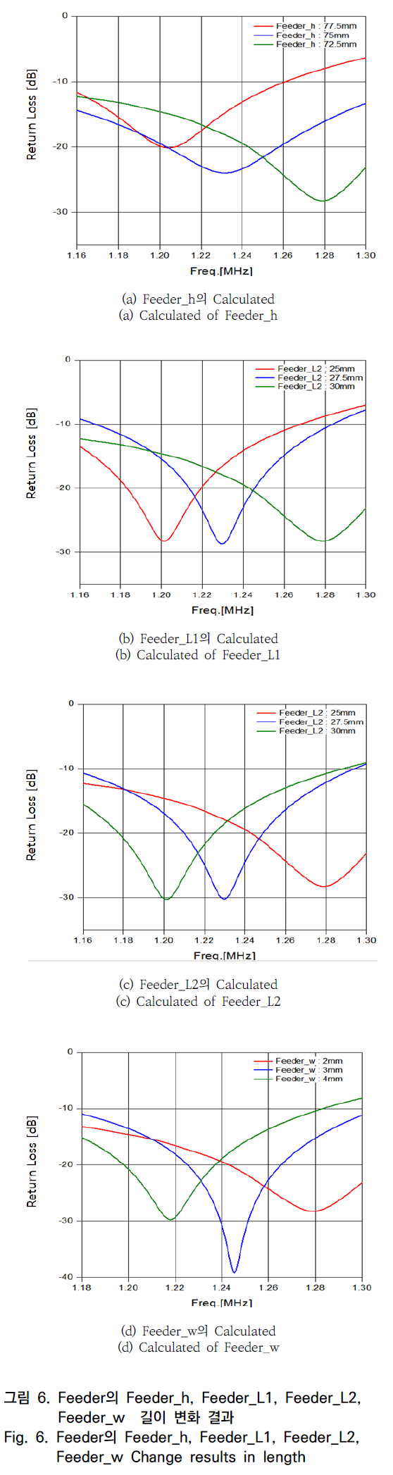 OTNBBE_2020_v20n3_43_f0006.png 이미지