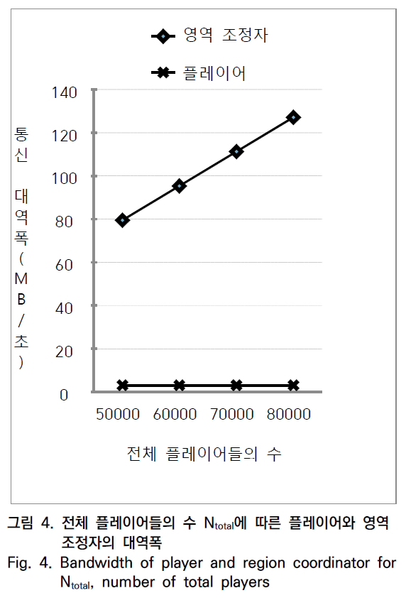 OTNBBE_2020_v20n3_73_f0003.png 이미지