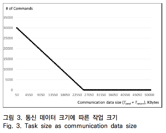 OTNBBE_2020_v20n3_83_f0003.png 이미지