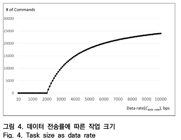 OTNBBE_2020_v20n3_83_f0004.png 이미지