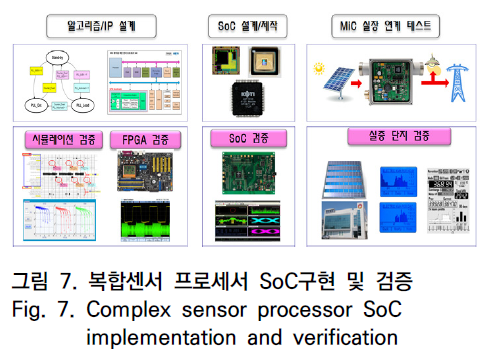 OTNBBE_2020_v20n3_129_f0012.png 이미지