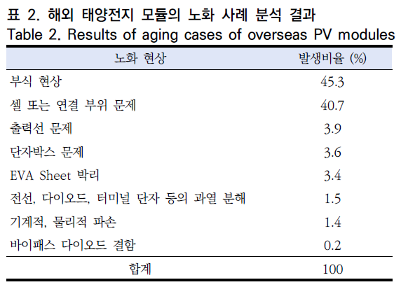 OTNBBE_2020_v20n3_129_t0002.png 이미지