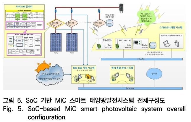 OTNBBE_2020_v20n3_129_f0006.png 이미지