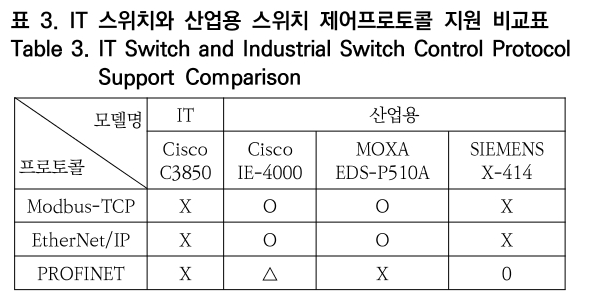 OTNBBE_2020_v20n3_153_t0003.png 이미지