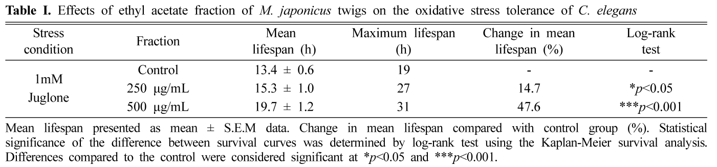 HKSOBF_2020_v51n2_115_t0001.png 이미지