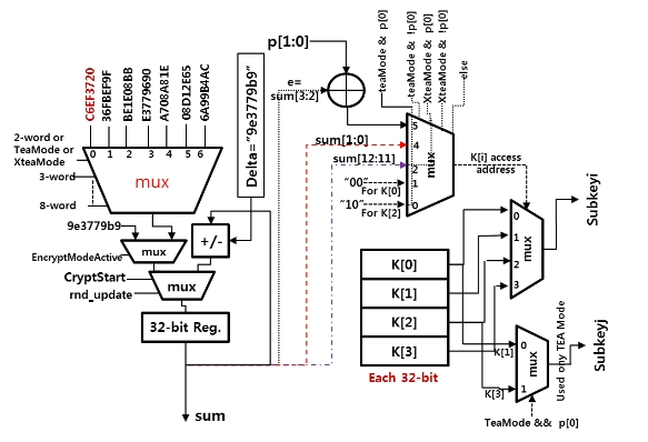 OTJBCD_2020_v21n3_11_f0006.png 이미지