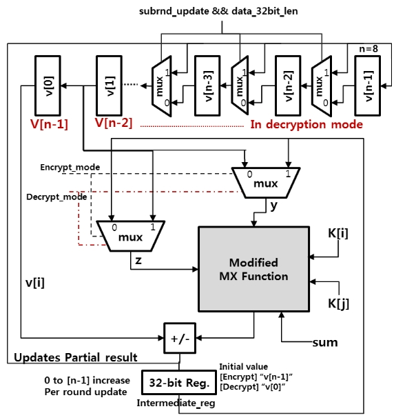 OTJBCD_2020_v21n3_11_f0007.png 이미지