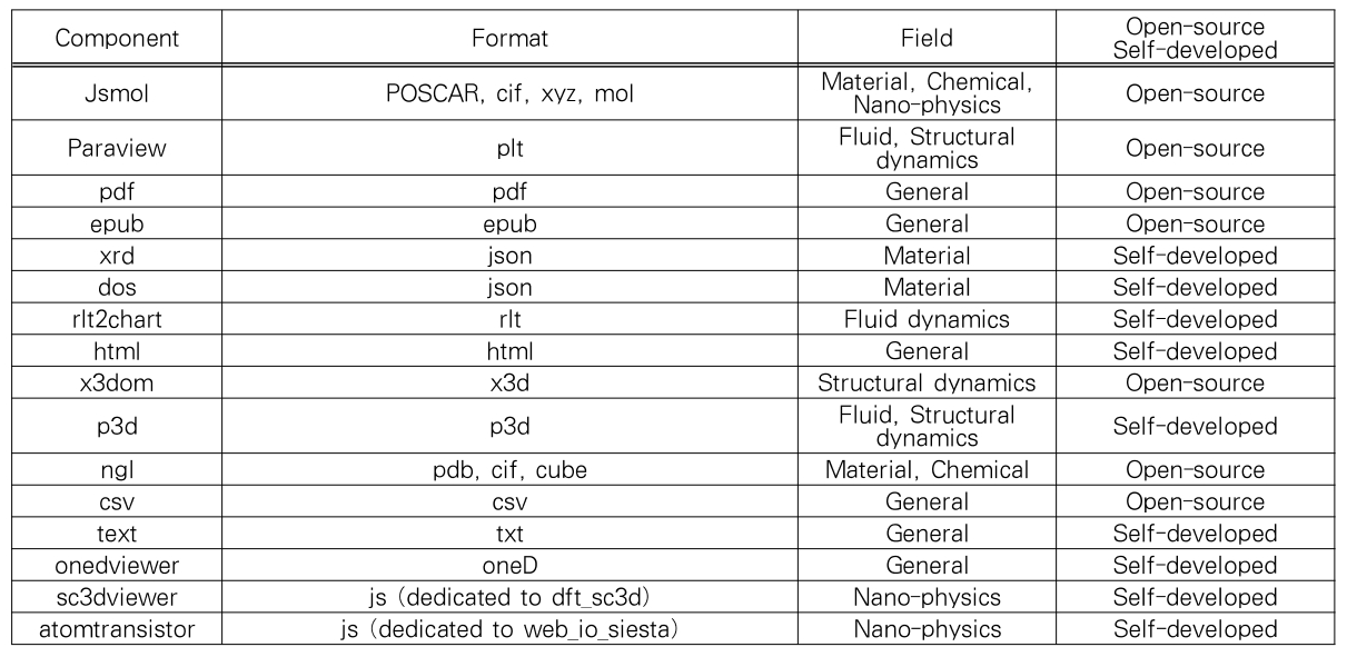 OTJBCD_2020_v21n3_41_t0002.png 이미지