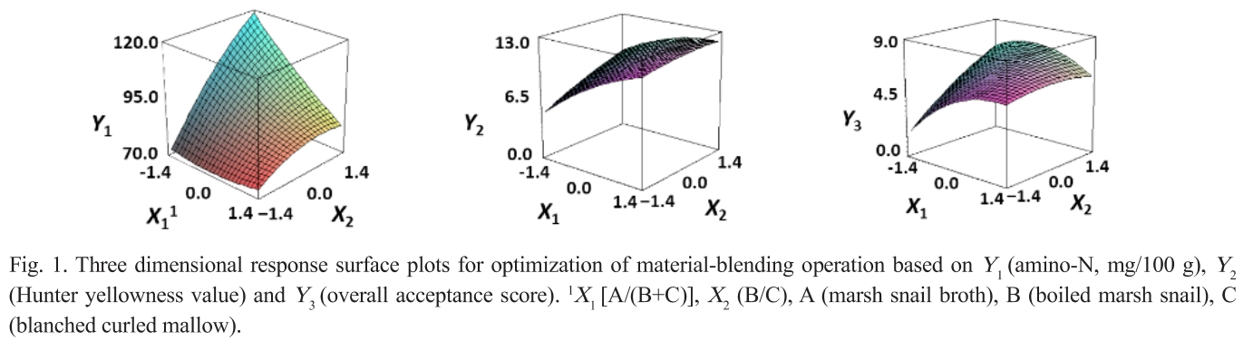 KSSHBC_2020_v53n3_316_f0001.png 이미지