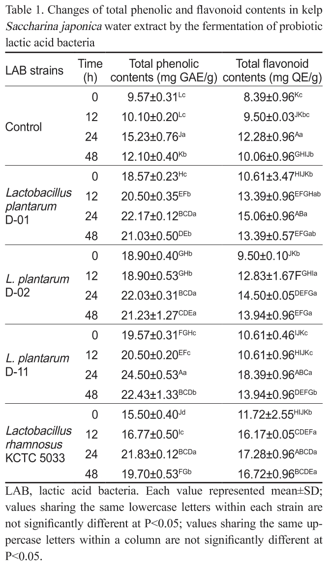 KSSHBC_2020_v53n3_361_t0001.png 이미지