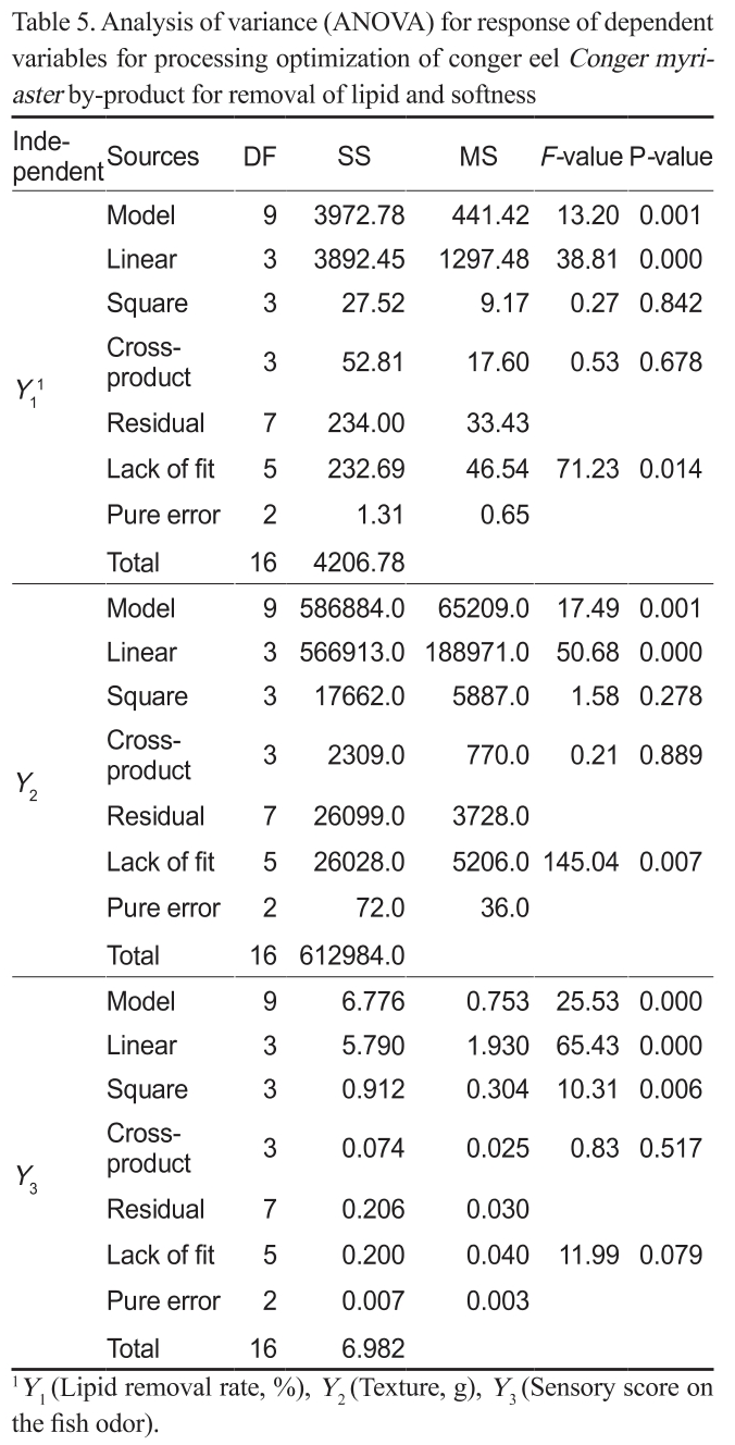 KSSHBC_2020_v53n3_368_t0005.png 이미지