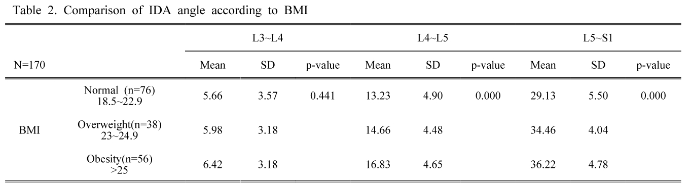 BSSHB5_2020_v14n3_235_t0003.png 이미지