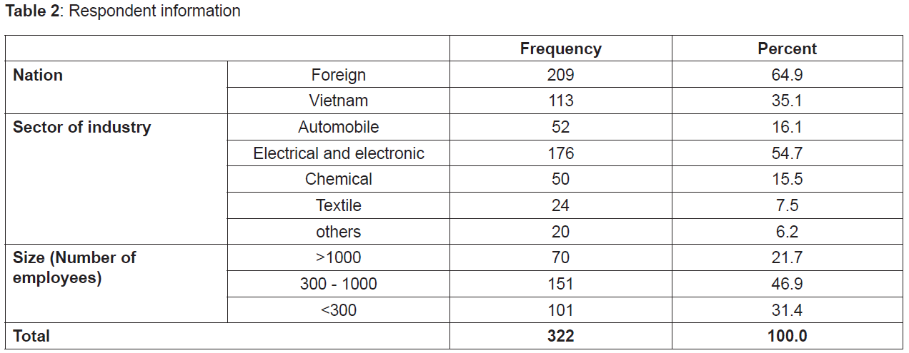 OTGHEU_2020_v7n7_403_t0002.png 이미지