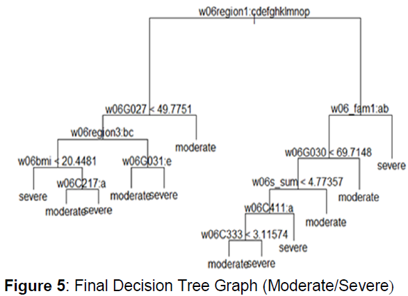 OTGHCA_2020_v11n7_29_f0004.png 이미지