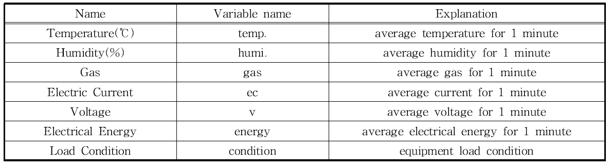 MTMDCW_2020_v23n7_870_t0001.png 이미지