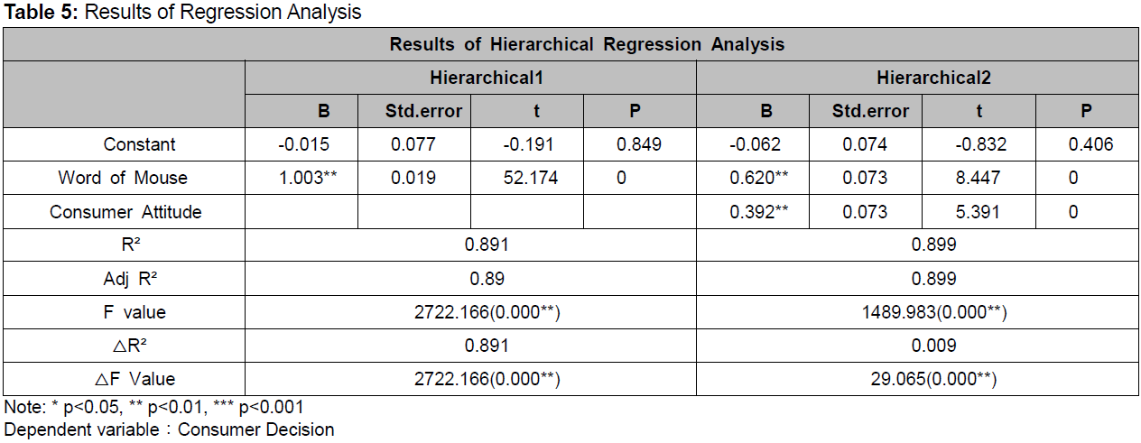 OTGHCA_2020_v11n8_7_t0005.png 이미지