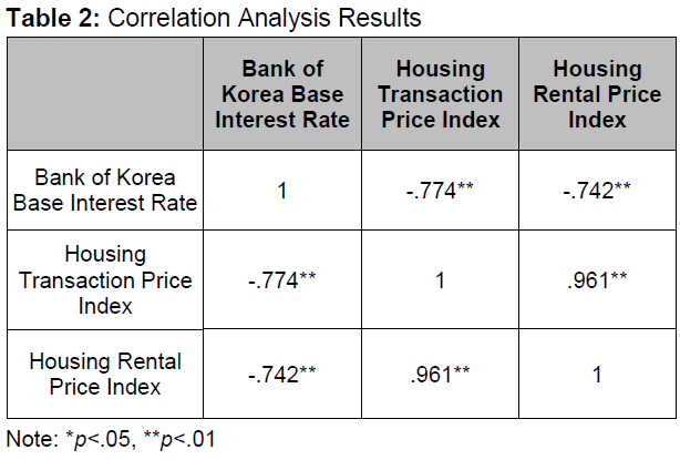 OTGHCA_2020_v11n8_31_t0002.png 이미지