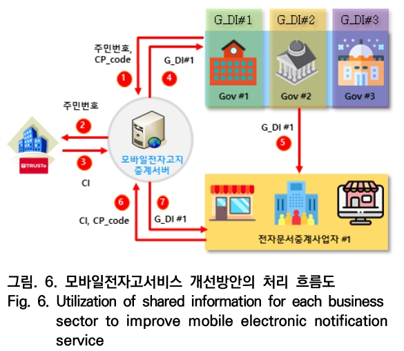 OTNBBE_2020_v20n4_7_f0006.png 이미지