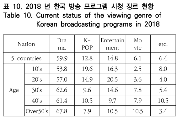 OTNBBE_2020_v20n4_23_t0010.png 이미지