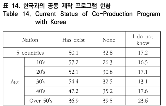 OTNBBE_2020_v20n4_23_t0014.png 이미지