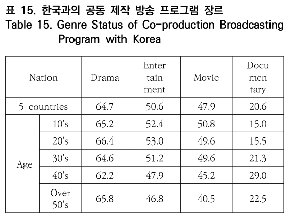 OTNBBE_2020_v20n4_23_t0015.png 이미지