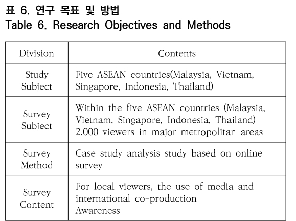 OTNBBE_2020_v20n4_23_t0006.png 이미지